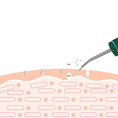 Ultrasonic Skin Rejuvenation Whitening Shoveling Machine Exfoliating Skin Care - Oopsdadforgot.com